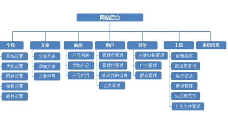 無錫網(wǎng)站制作會有哪些方法？