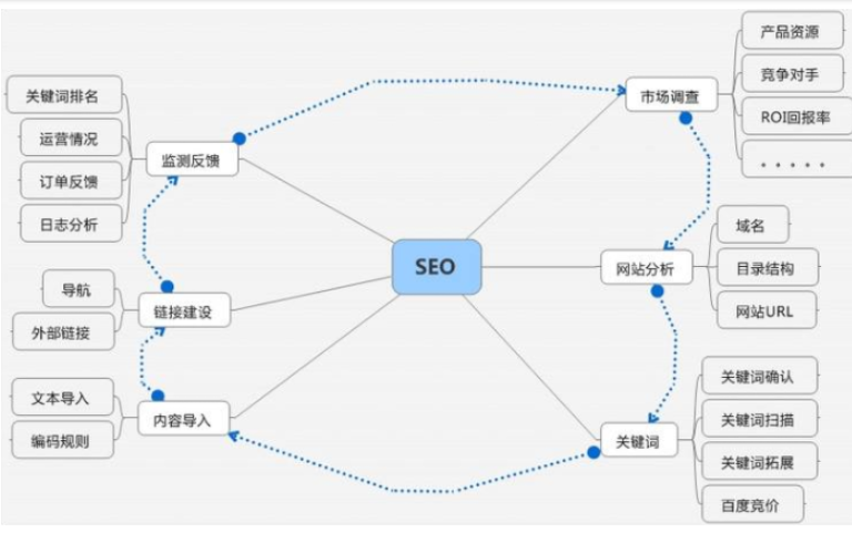 網(wǎng)站推廣成本高嗎？